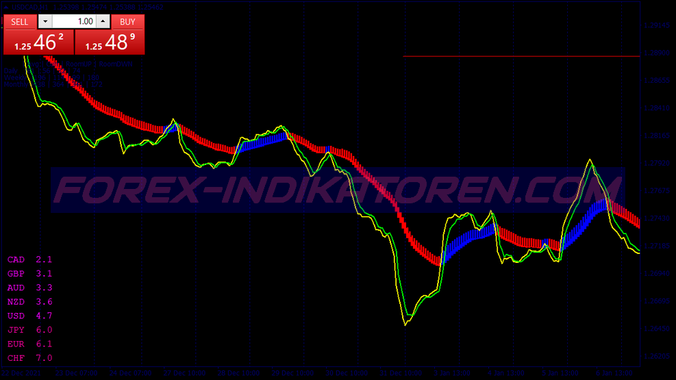 Ha Pull Back Trend Following System für MT4