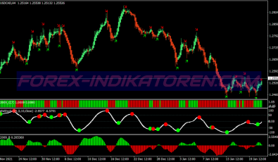 Ha Smoother Swing System für MT4