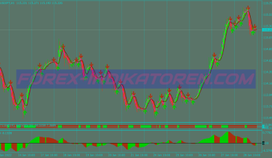 Ha T3 Powered System für MT4