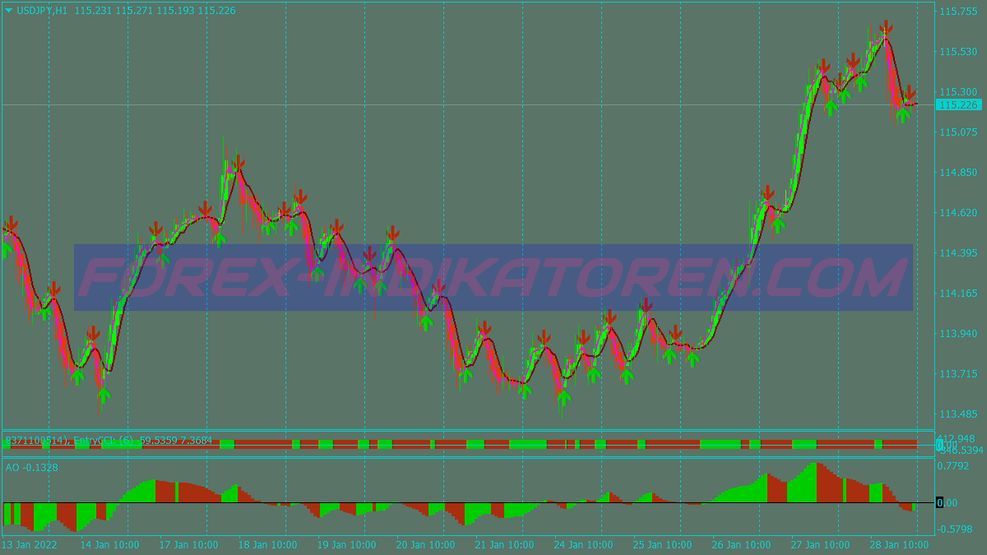 Ha T3 Powered Trading System für MT4