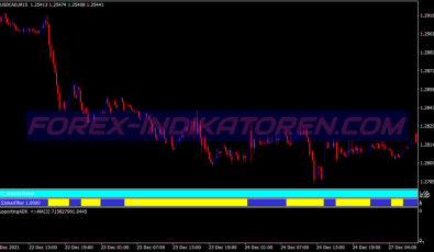 Half Trend Td System für MT4