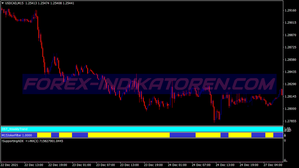 Half Trend Td System für MT4