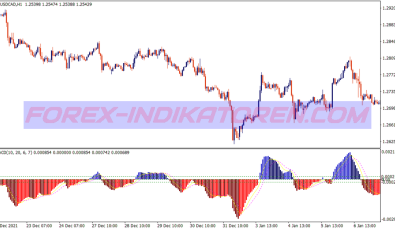 Hama Macd Swing System für MT4