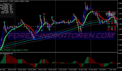Hama Scalping Binary Options System für MT4