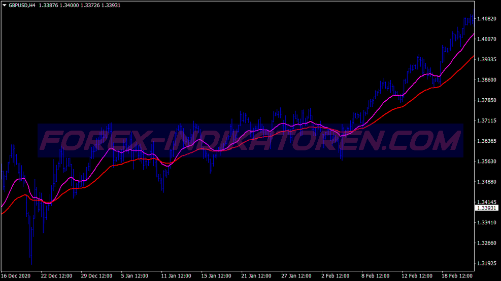 Hammer Candlestick System für MT4