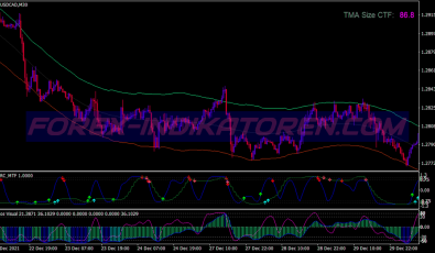 Haos Visual Scalping System für MT4