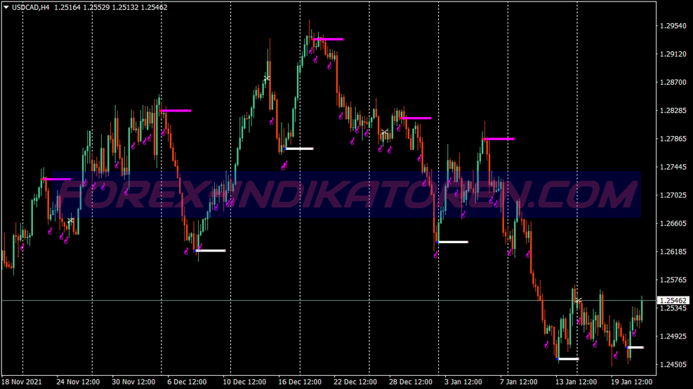 Harami Binary Options System für MT4