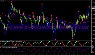 Hb Turbo Binary Options System für MT4