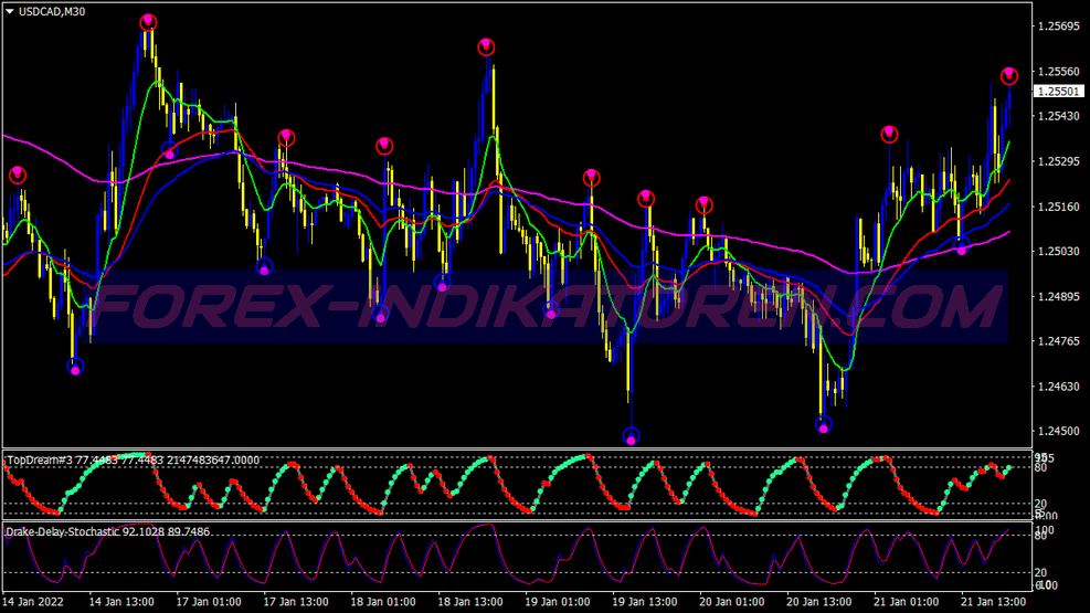 Hb Turbo Binary Options System für MT4