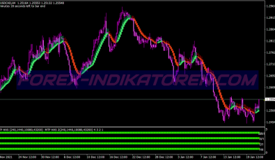 Heiken Ashi Lover System für MT4