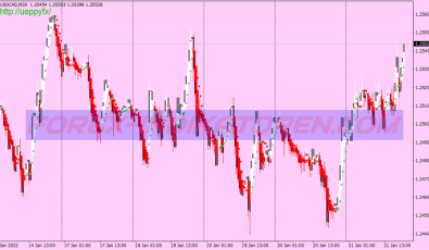 Heiken Ashi Non Lag Dot Binary Options System für MT4