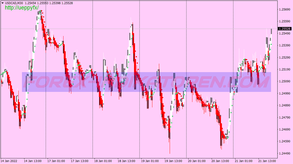 Heiken Ashi Non Lag Dot Opzioni Binarie Sistema di Trading per MT4