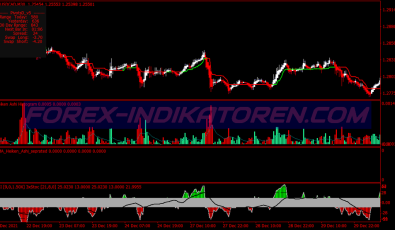 Heiken Ashi Scalping System für MT4