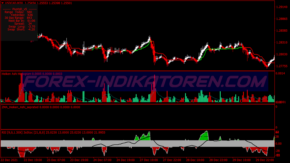 Heiken Ashi Scalping Trading System für MT4