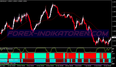 Heiken Ashi Supreme System für MT4