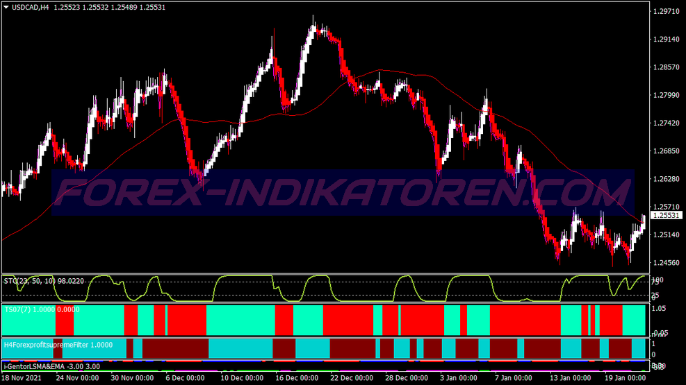 Heiken Ashi Supreme Trading System für MT4