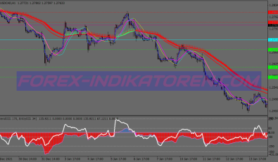 Heiken Ashi Trend Cci Scalping System für MT4