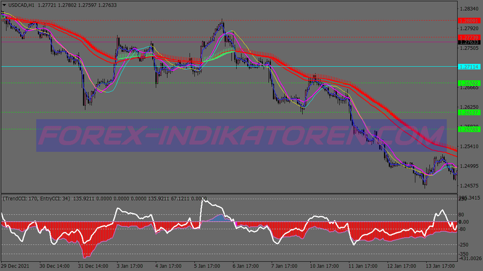 Heiken Ashi Trend Cci Scalping System für MT4