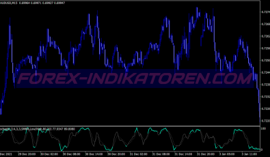 Heiken Trend Arrows System für MT4