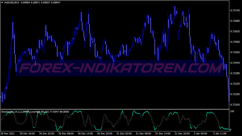 Sistema de comercio heiken Trend Arrows para MT4