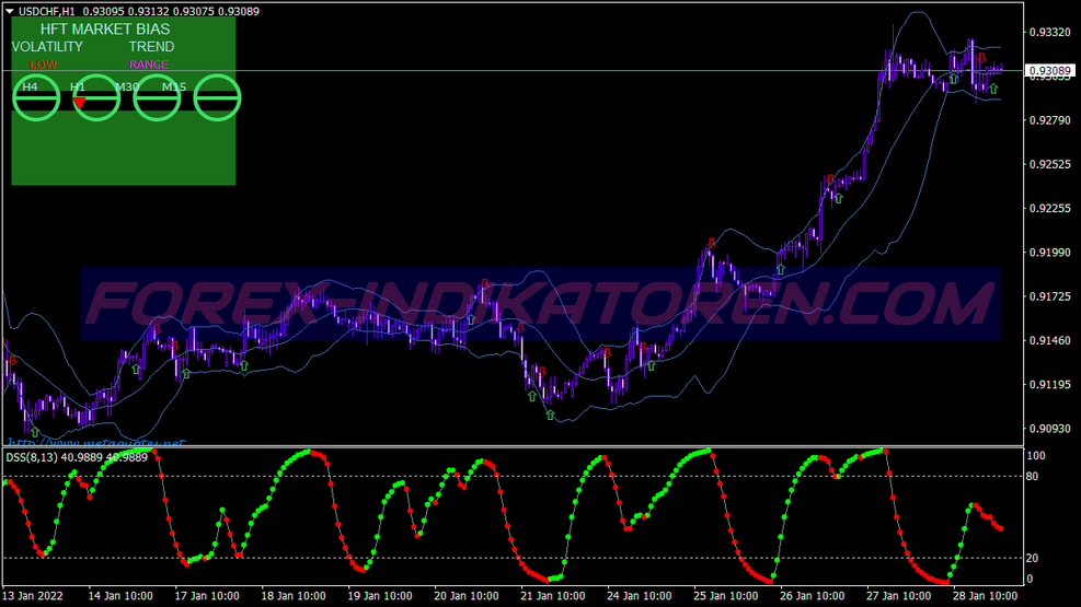Hft Sniper Scalping System für MT4