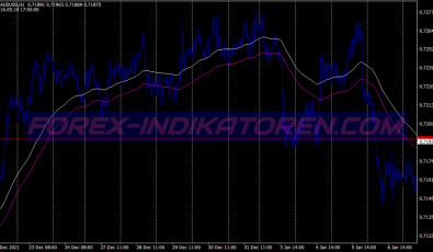 Hidden Lighthouse Binary Options System für MT4