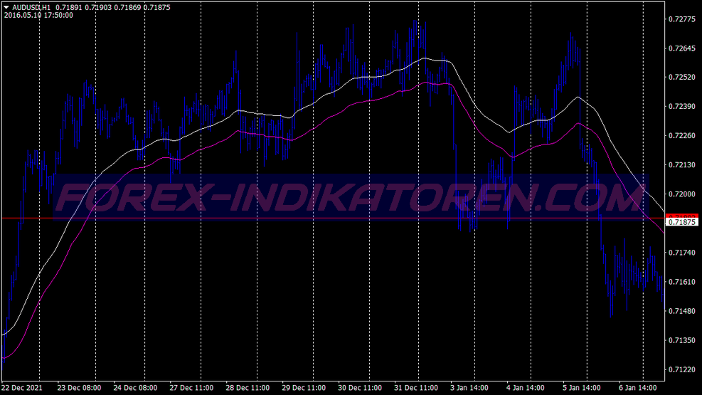 Hidden Lighthouse Binary Options System für MT4