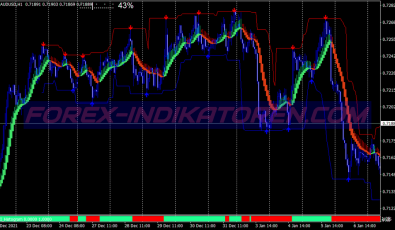 High Accuracy Cci Scalping System für MT4