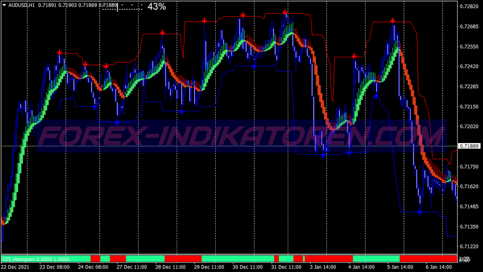 Sistema di trading di scalping Cci ad alta precisione per MT4