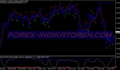 High Frequency Scalping System für MT4