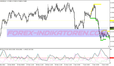 High Low Adx System für MT4