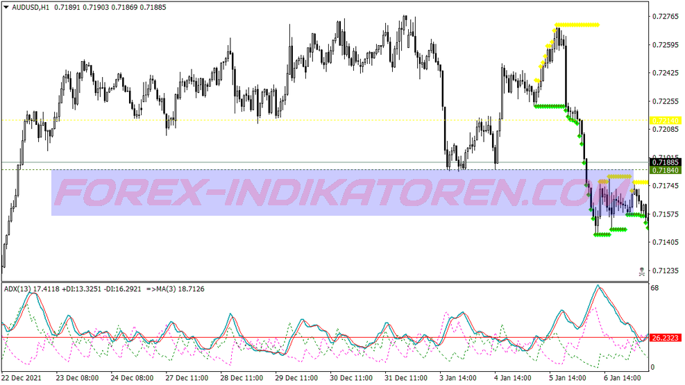 Sistema de negociação de Adx alto baixo für MT4