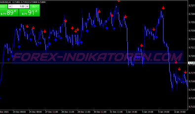 High Low Alerts Binary Options System für MT4