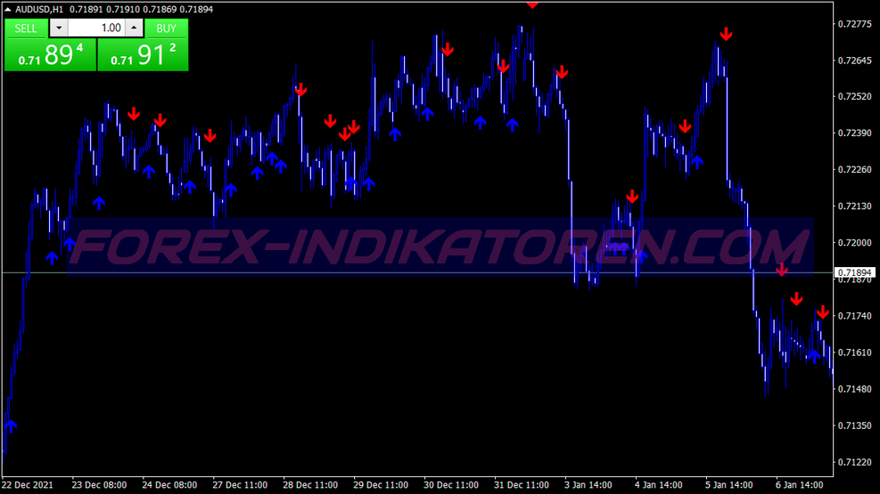 High Low Alerts Binary Options Trading System für MT4