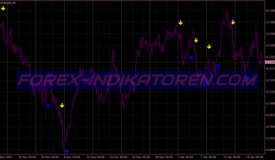 High Low Magic Scalping System für MT4