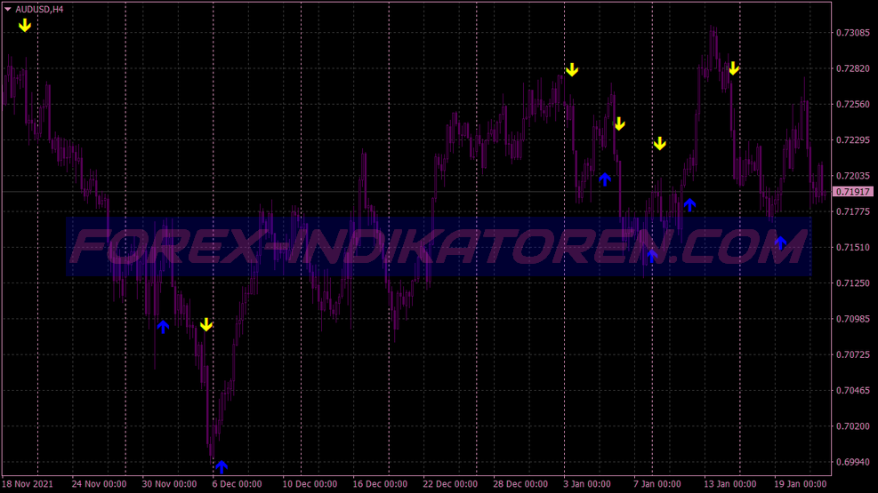 High Low Magic Scalping System für MT4