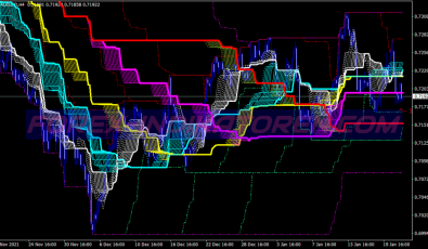High Low Middle Swing System für MT4