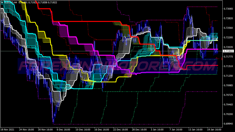 Sistema di trading High Low Middle Swing für MT4