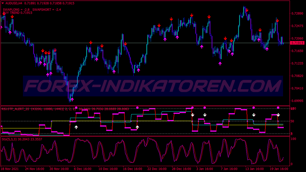 High Power Option Binary Options System für MT4