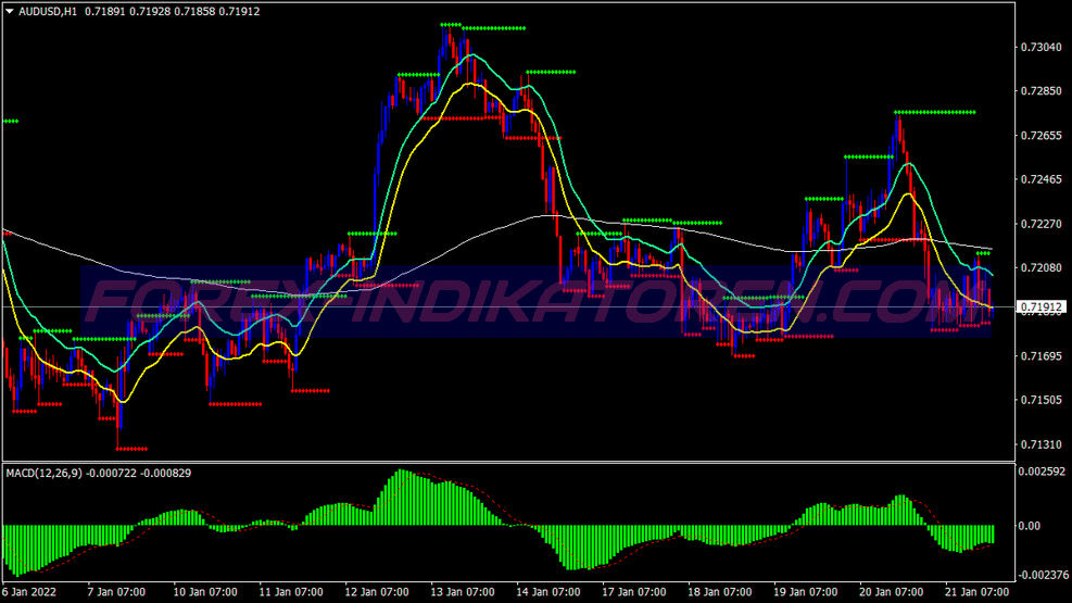 High Proability Low Risk Support Resistance Trading System für MT4