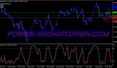 High Probability System für MT4