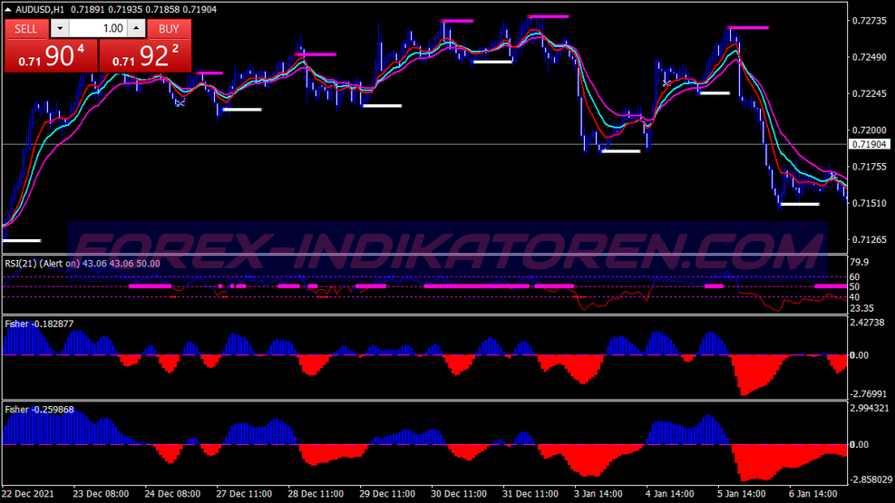 High Profitable Day Trading System für MT4