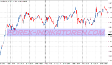 Histogram Macd Scalping System für MT4