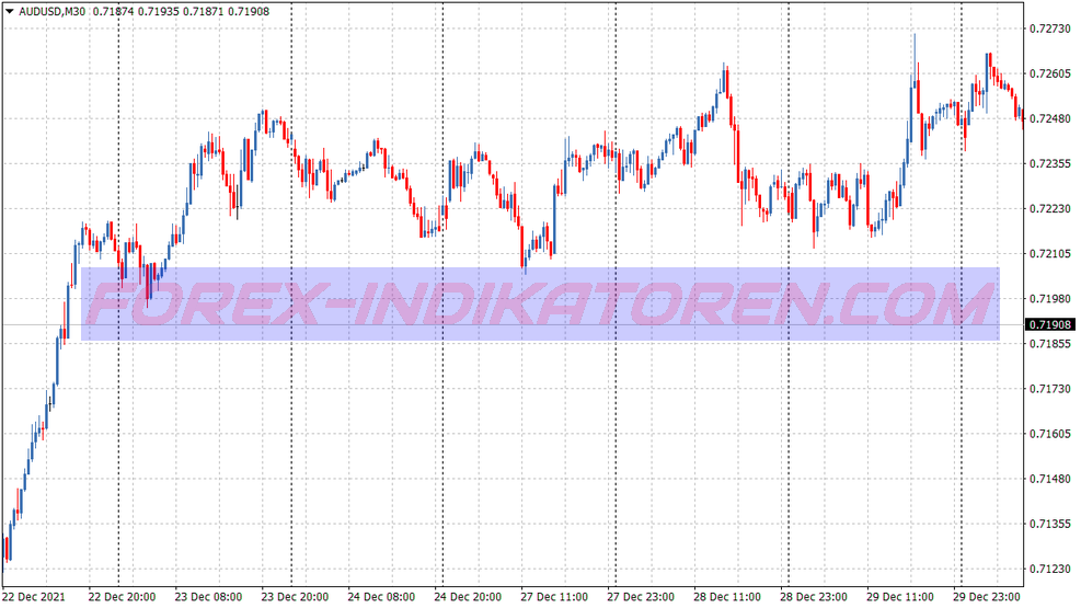 Histogramme Macd Scalping Trading System für MT4