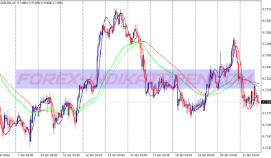 Hole Signals System für MT4