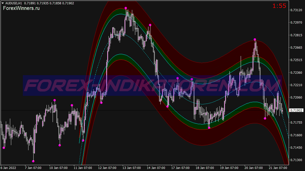 Holy Grail Channel Binary Options System für MT4