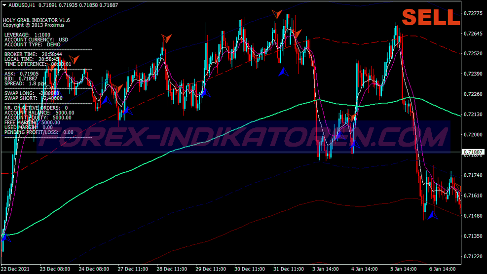 Holy Grail Channel Scalping Trading System für MT4