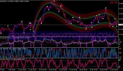 Holy Trend Binary Options System für MT4