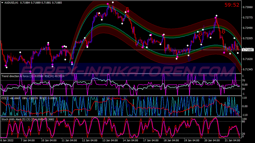Holy Trend Binary Options System für MT4