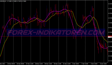Hprp Reversal Trend Scalping System für MT4